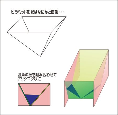 砂集積部の構造