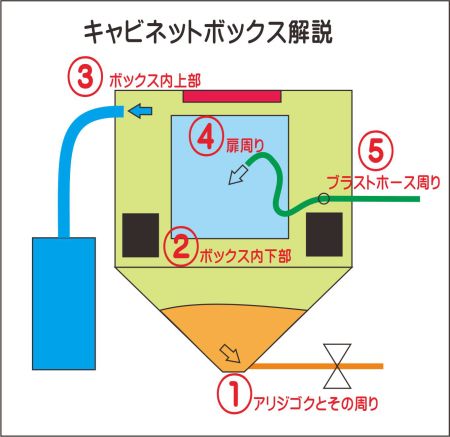 キャビネットボックス解説