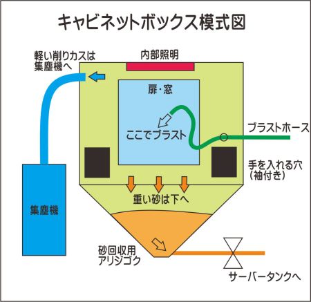 キャビネットボックス模式図