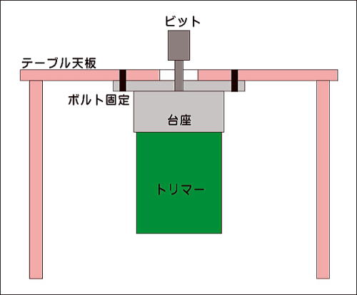 トリマーテーブル初期案